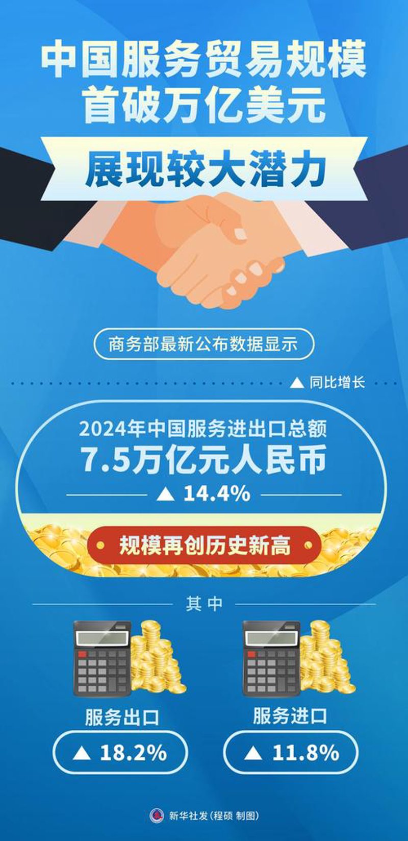 贸易批发